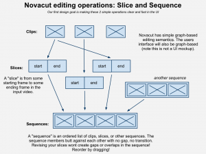 NovacutSliceSequence