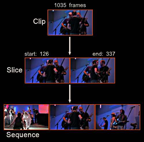 Yes, these clips are from the UDS All Stars Party