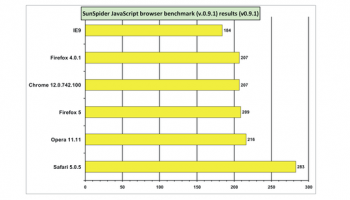 Firefox 5 Javascript Benchmark