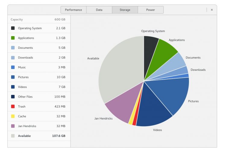 usage mockup of storage 