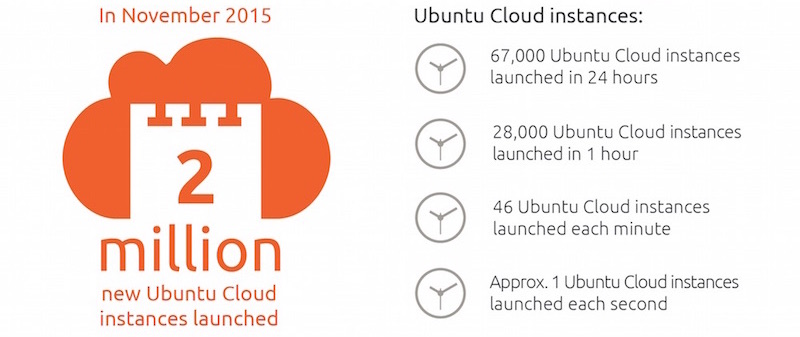 ubuntu everywhere infographic