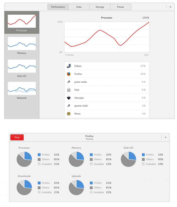 usage mockup: system performance