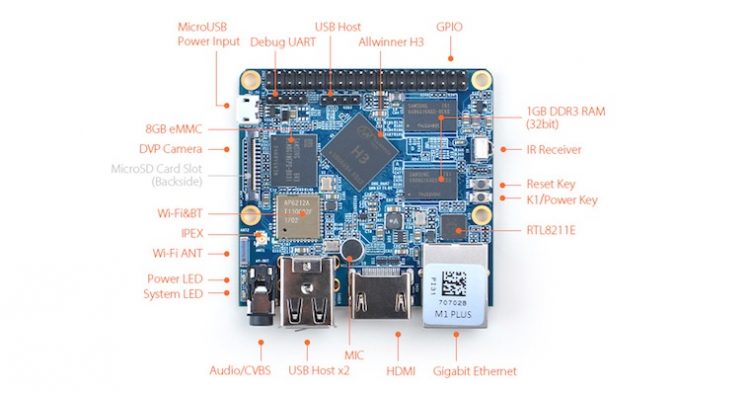 nanopi m1 plus
