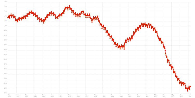 firefox marketshare decline graph