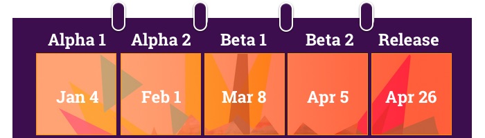 Ubuntu 18.04 LTS Release Schedule