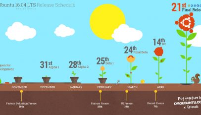 Xenial Xerus Release Schedule