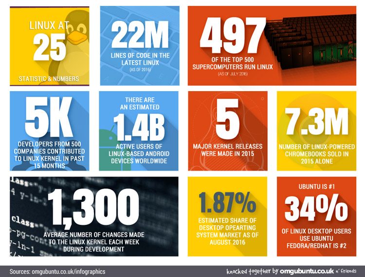 Infographic Software Ubuntu Ubuntu Visualino Multiplatform Visual