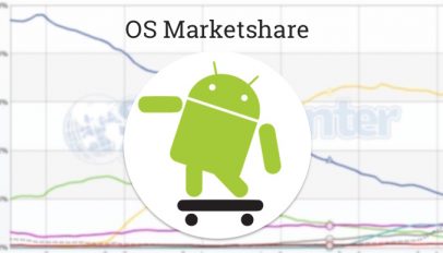 android marketshare