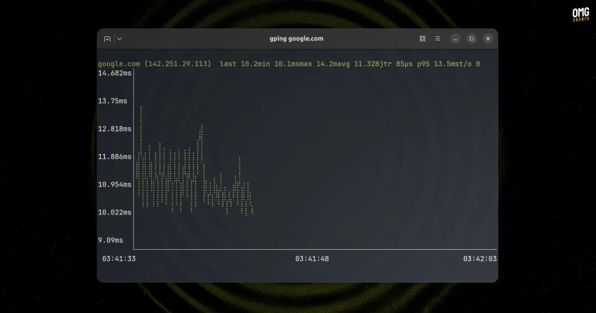 Gping graph ping command plotting data in real time