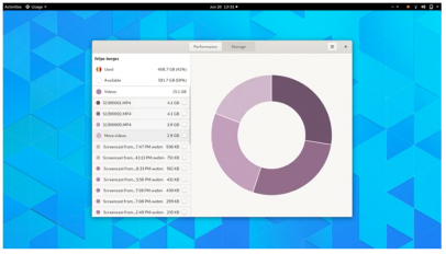 GNOME Usage Screenshot
