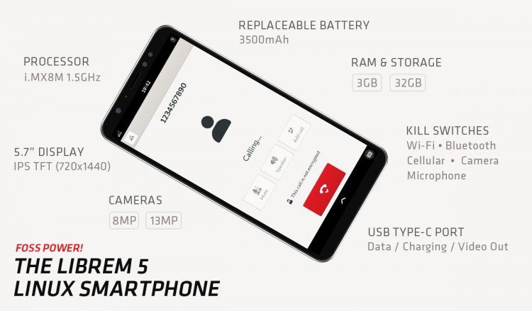 a graphic listing the specs for the Librem 5 handset