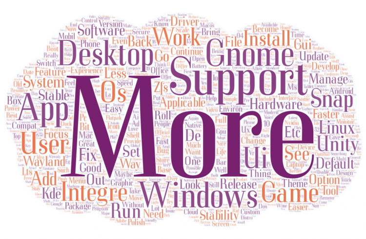 word cloud