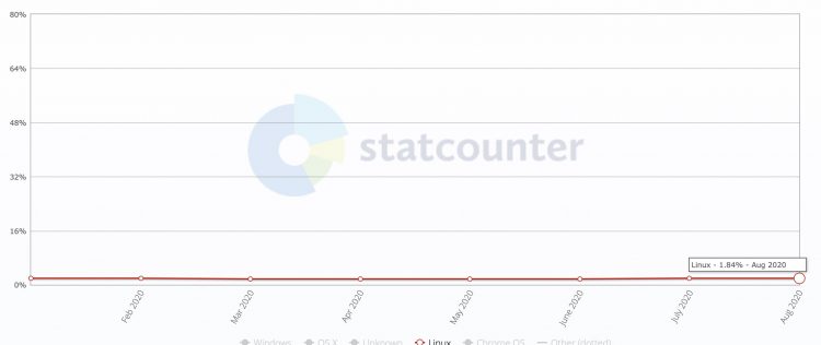 gs.statcounter stats
