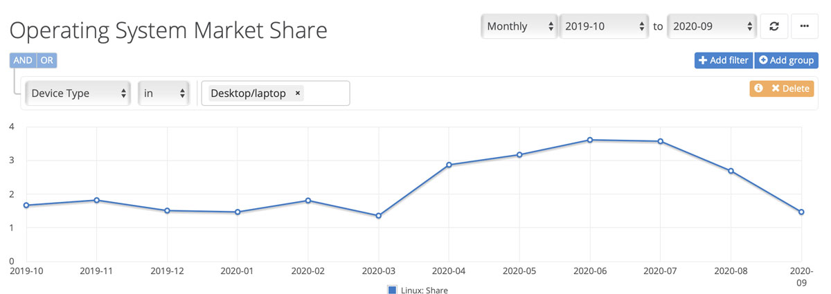 linux-marketshare September 2020