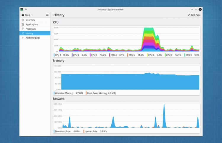 plasma system monitor showing history