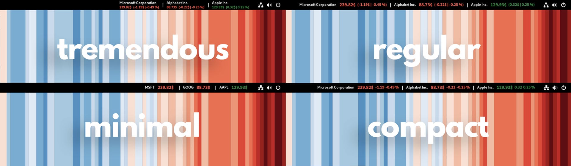the 4 available panel layouts for the stocks extension for gnome shell
