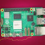Raspberry Pi single board computer in front of a graph trending up and a hand holding cash.