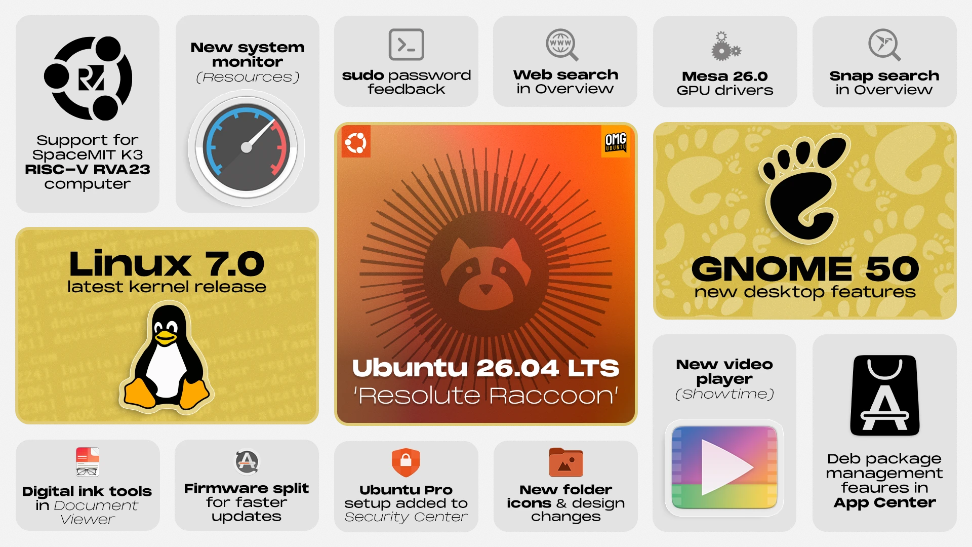 And we’re go – upgrades to Ubuntu 26.04 from 24.04 finally enabled