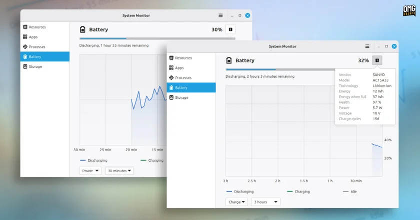 Linux Mint system monitor showing battery details including power and charge stats and information.